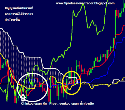 Ichimoku