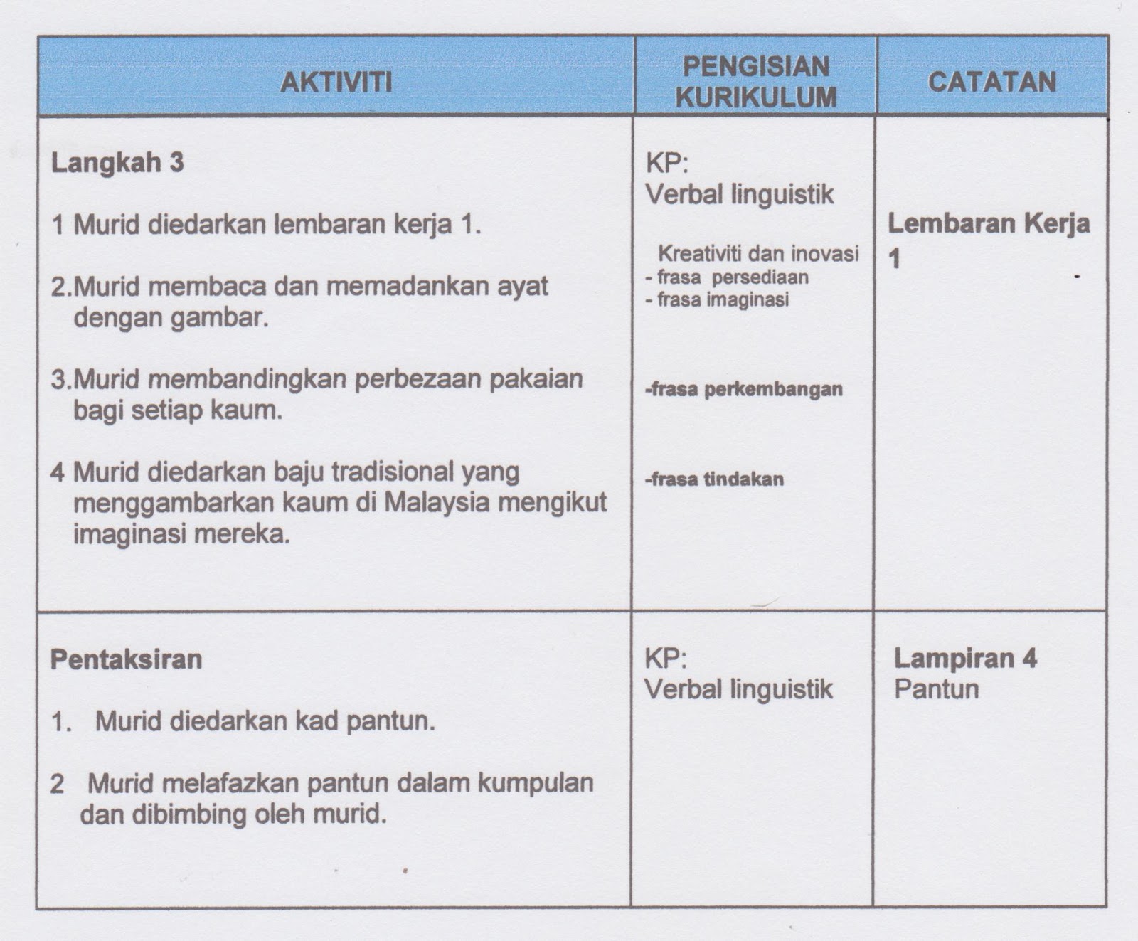 Kebudayaan,Kesenian dan Estetika: Contoh RPH dan latihan 