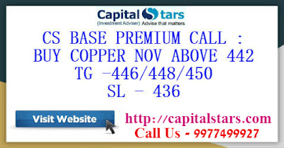 Aluminium Tips, Best Accurate Stock Tips, Copper Tips, Intraday Trading Tips, Mcx Commodity Tips, Mcx Tips, 