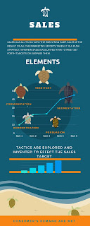 sales process infographic