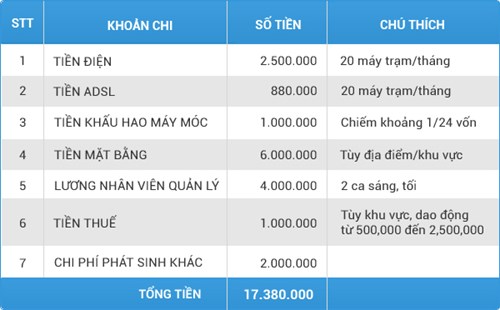 Kinh Nghiệm Cho Người Lần Đầu Mở Quán Net Tại Bắc Giang 03