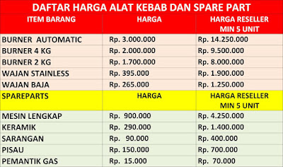 cara -order-alat-kebab