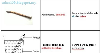 KPS : MEMBUAT PEMERHATIAN ~ Jom Bijak Sains