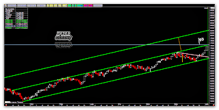 borsa analizi