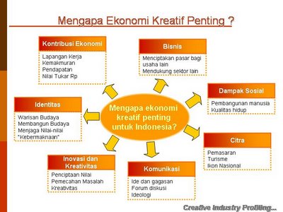 Kolaborasi Pemuda Kreatif Berbasis Kearifan Lokal ~ Nurul 