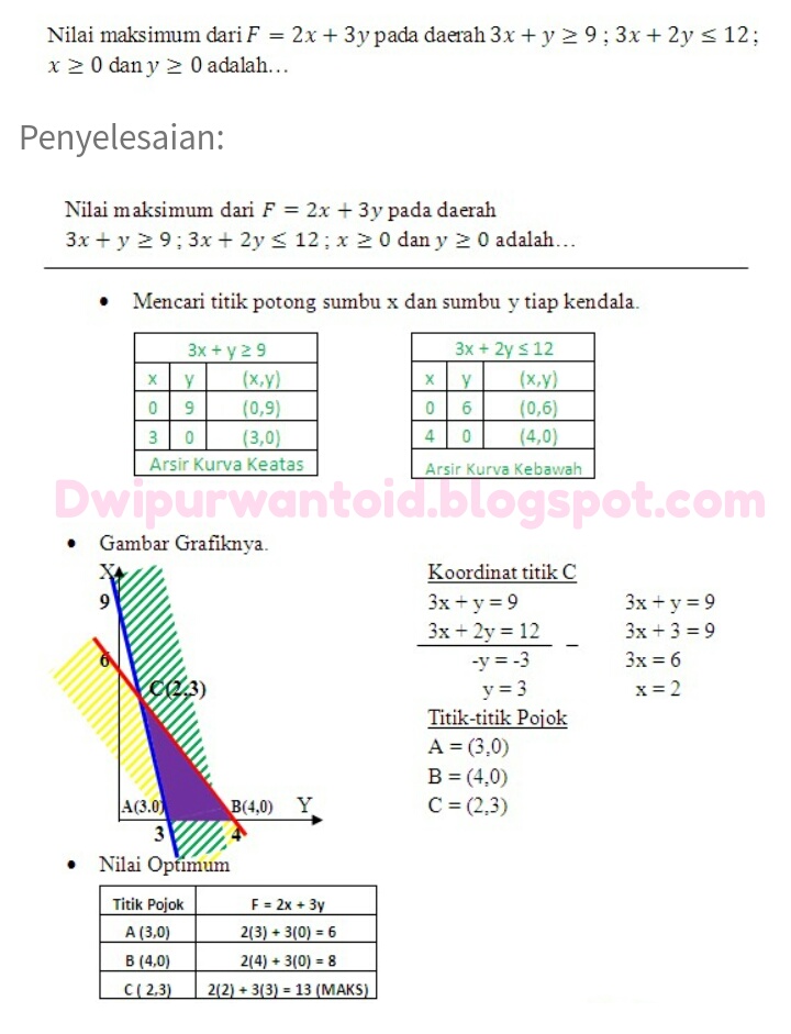 Materi Dan Contoh Soal Program Linear Matematika Dwi Purwanto