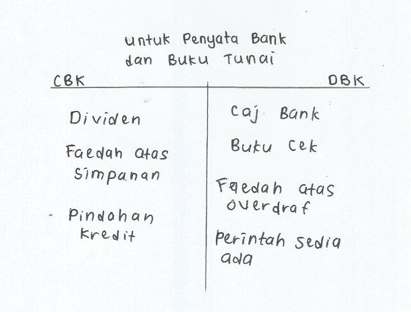 Nota Ringkas Prinsip Perakaunan tingkatan 5: Prinsip 