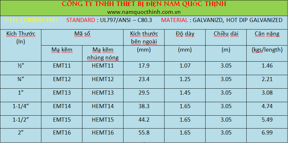 Tiêu Chuẩn Ống Thép Luồn Dây Điện EMT 