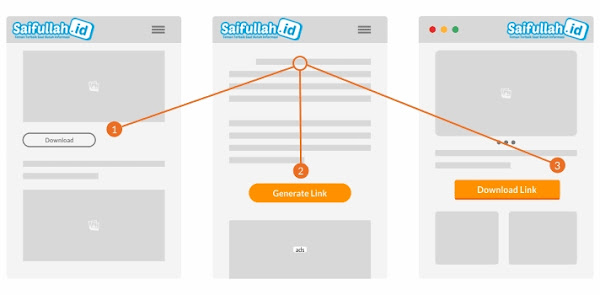 Cara Membuat Safelink Otomatis Di Blog Utama