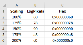 tabel-key-reg-dpi-scaling