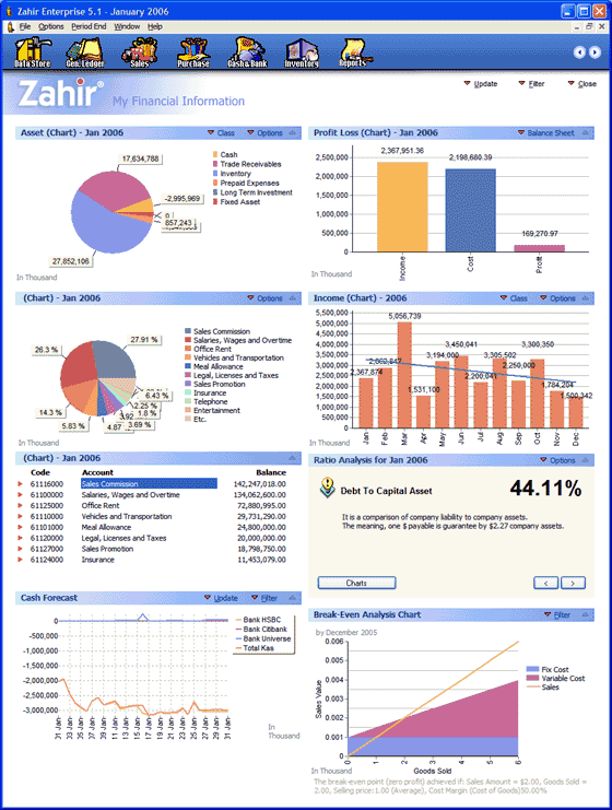 Contoh Grafik Usaha - Contoh Waouw