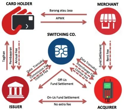 Mengenal Anatomi Kartu Kredit Serta Cara Kerja Mesin EDC