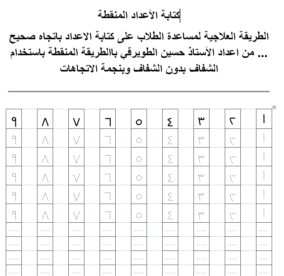 الطريقة العلاجية لمساعدة الطلاب على كتابة الاعداد باتجاه صحيح