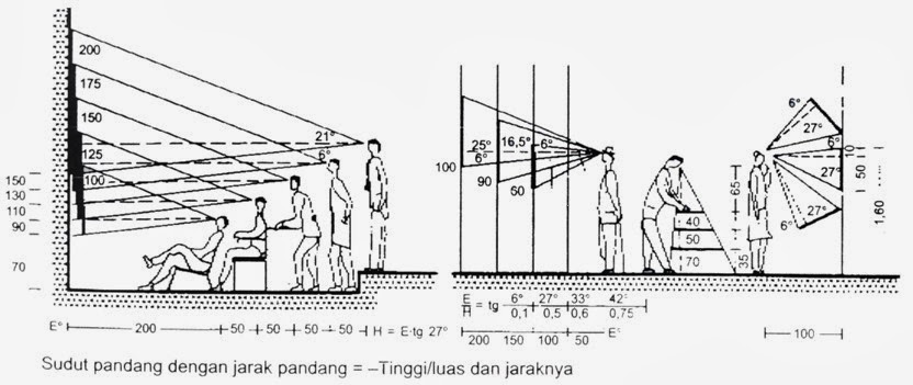 Mengintip Surga Aspek perancangan ruang  Pamer