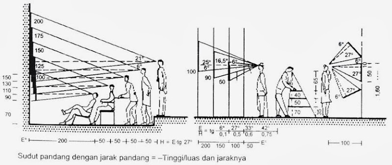 Top Populer Standar Ruang Tamu Data Arsitek, Meja Makan