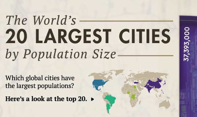 Which cities of the world are the largest in population size?