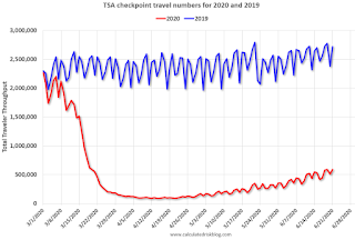 TSA Traveler Data