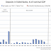 DEPOSITS IN FAILED BANKS AS A PERCENT OF GDP / ROUBINI GLOBAL ECONOMICS ( RECOMMENDED READING )