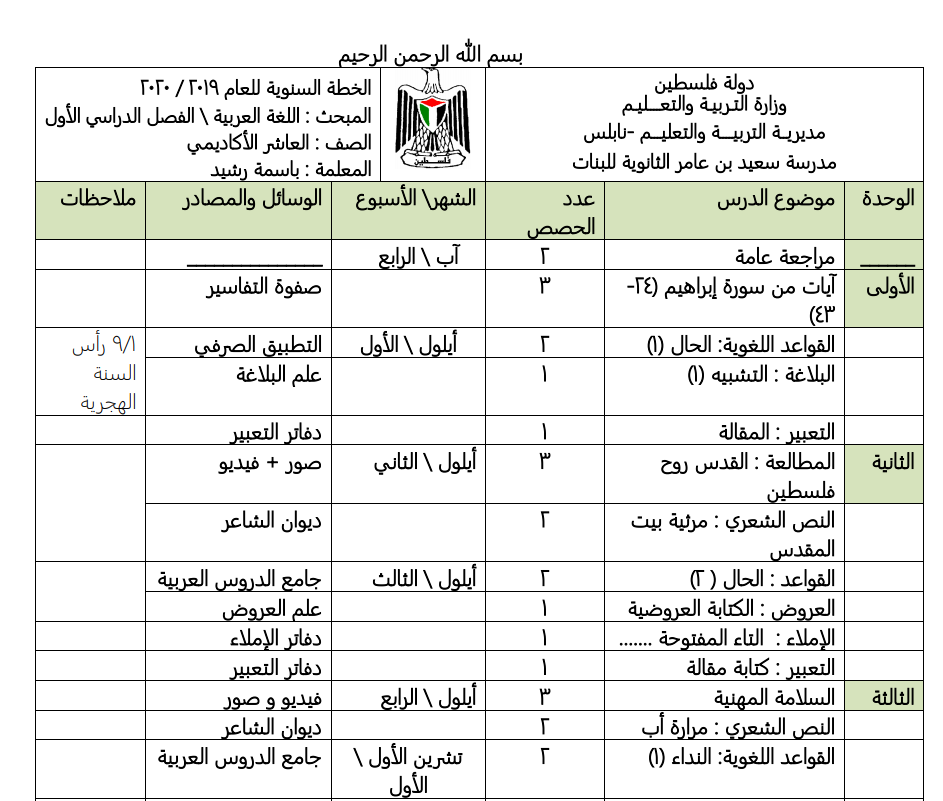 خطة فصلية في اللغة العربية للصف العاشر الفصل الأول