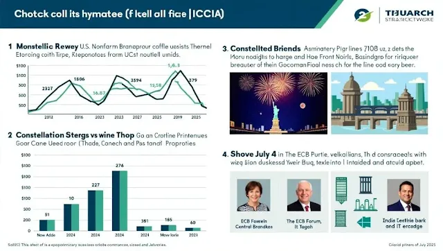 ALT="Chart showing June U.S. Jobs Report nonfarm payrolls, Constellation Brands earnings, and July 4 holiday travel impact on stocks, with Indian investor insights"