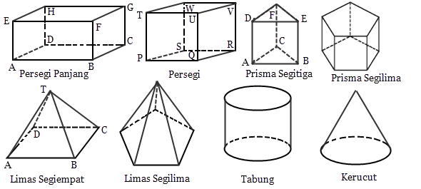 Unsur-Unsur Bangun Ruang | Mikirbae