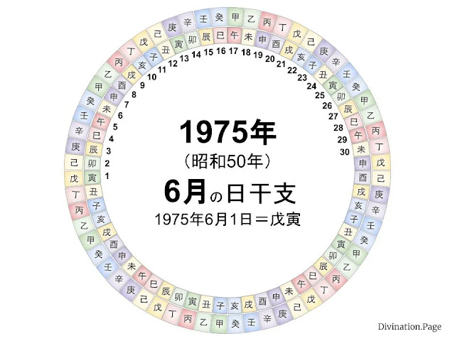 1975年（昭和50年）6月の日干支の図