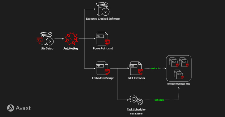 HotRat: New Variant of AsyncRAT Malware Spreading Through Pirated Software