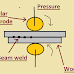 Seam Welding It's Working principle, Advantages, Disadvantages and Applications