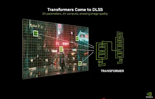 NVIDIA, Transformer Networks