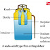 WHAT ARE TYPES OF FIRE  EXTINGUISHERS ?