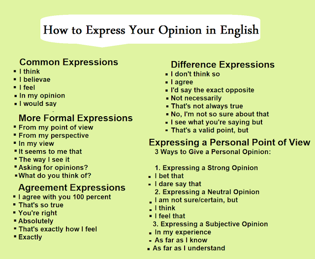 How to Express Your Opinion in English