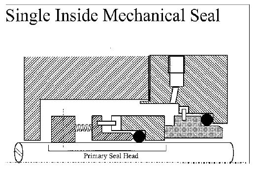 Single inside seal