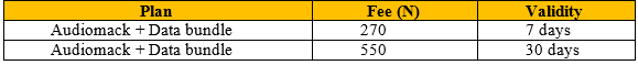MTN AudioMack subscription plan