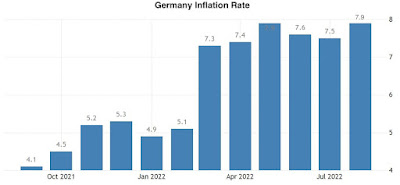 Bundesbank: Germany faces recession, double-digit inflation