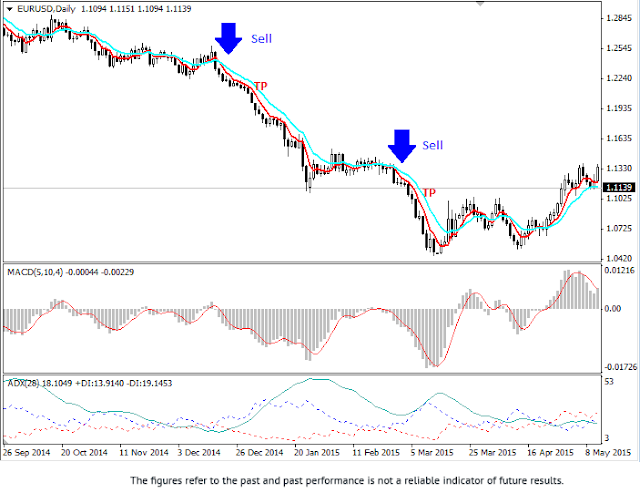 RoboForex 