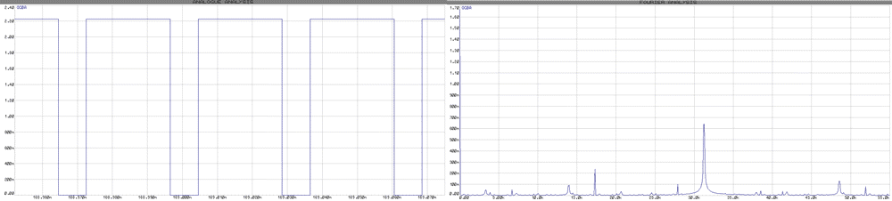 Fast PWM OC0A pin output waveform and fourier graph