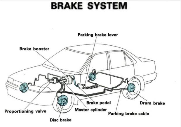 Don't Panic, Please Follow These Steps When The Brake Is Not Working