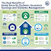 The Role of Home Security Systems in Reducing Insurance Costs