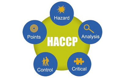 HTQL kiểm soát mối nguy HACCP CODE:2003