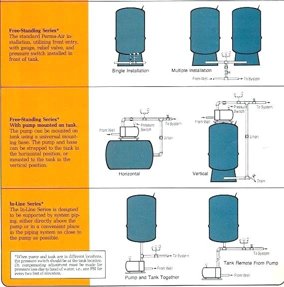 Cara Kerja Pressure Tank Membrane