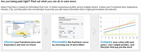 Engineering Salary Database - Salary check tool