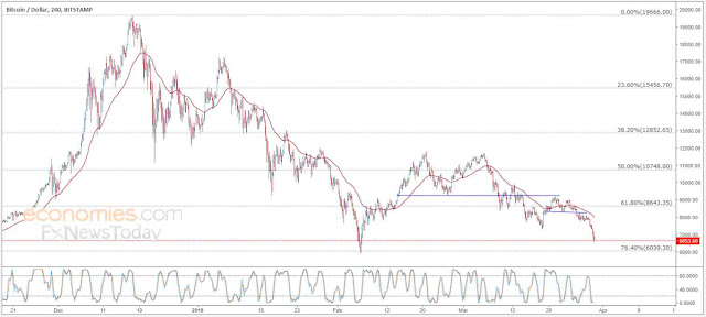 bitcoin-price-analysis-30-03-2018