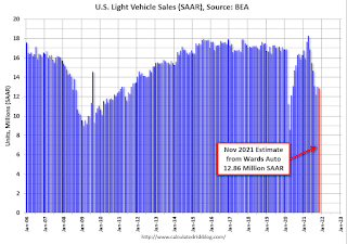 Vehicle Sales