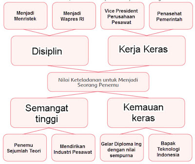 Nilai Keteladanan