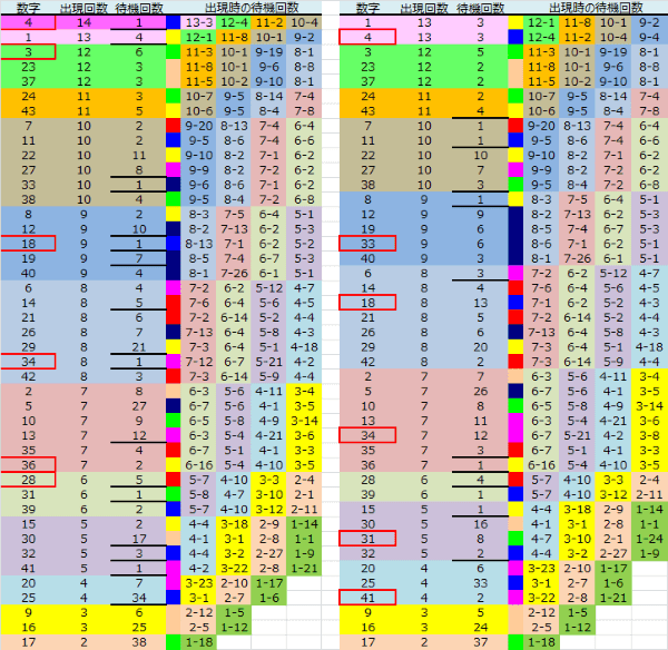 ロト予想 ロト765 Loto765 結果