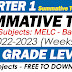 SUMMATIVE TESTS NO. 2 (SY 2022-2023) MELC-Based FREE DOWNLOAD