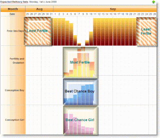 ovulation gender predictor