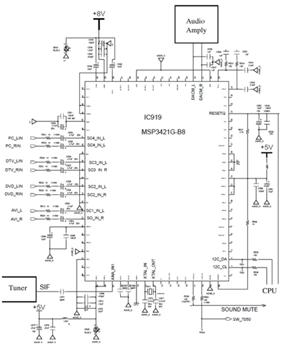 Mạch xử lý tín hiệu âm thanh  Audio Processor trên máy SAMSUNG