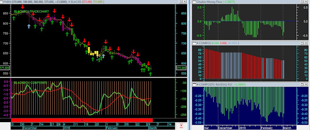 Analisa Saham PNBN & SRIL 03 Maret 2016 (Indikator Jakarta Analytical Trader)  Blackbox TRADECHART PLUGIN FOR METASTOCK