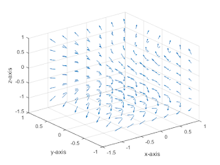 Divergence of a vector field in 3D figure